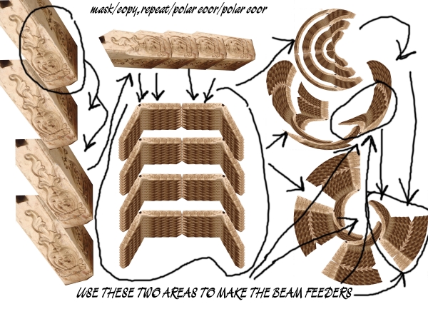 Creation of Beam Feeders: Step 2